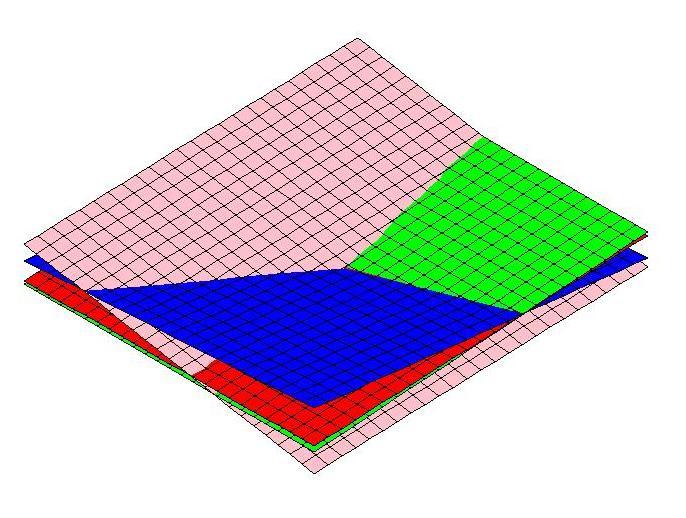 Algébre matricielle et pivot de Gauss Figure 2.3 L intersection des quatre plans du problème 2.6 c) pour s =. Problème 2.6.4.