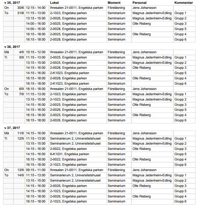 KURSBESKRIVNINGAR KURSER SOM INGÅR SOM MOMENT I PRAKTISK
