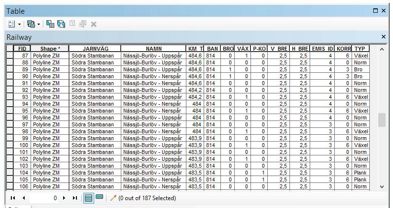 Dataunderlag förmodligen till nytta att även ha en eller ett par kolumner som anger vilken sträcka det rör sig om, typ bandel och avsnitt eller liknande.
