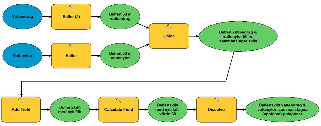 2012-05-16 Sida 47 (52) Figur 43. Exempel på flödesschema för Steg 1 (skapat i ModelBuilder), dvs.