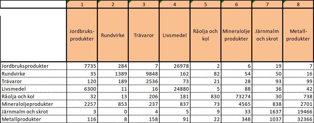 +ΥΓΡΧΤΧςΦΘΜΩΟΓΠς #ΠΡΧΥΥΠΚΠΙΧv IO-ςΧ ΓΝΝΖΝΥΖ ΤΓΦΘΞΚΥΧΥ den ursprungliga IO-tabellen, samt tabeller anpassade till STRAGO-grupper i steg 1 och steg 2.