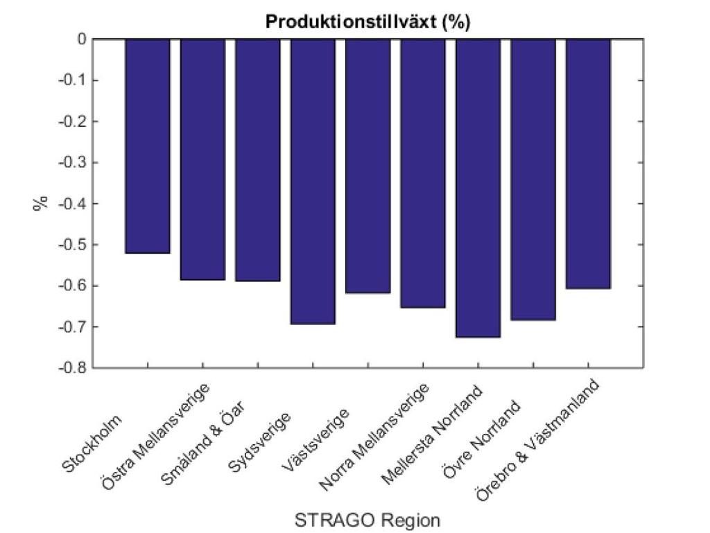 Samma typ av förhållande finns för Rundvirke som används som insatsvara till Trävaror, eller Råolja och kol vilket används för tillverkningen av framförallt Mineraloljeprodukter men även