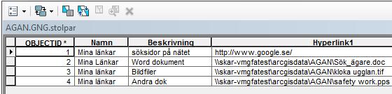 Produkt: GEOSECMA for ArcGIS Modul: Övrigt Uppdaterad: 2017-01-27 Hantering av hyperlänkar I GEOSECMA for ArcGIS sker all administration av hyperlänkar i ArcMap.