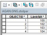 Hyperlänken finns lagrad i en separat tabell. Denna tabell måste då innehålla ett nyckelfält som används för att relatera tabellen till geoobjektsklassen. Denna relation lagras i mxd dokumentet.