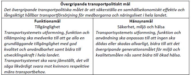 1 Gång och cykelstrategi för Västmanlands län Den regionala gång-och cykelstrategin för Västmanlands län ska ge förutsättningar för en väl utvecklad gång- och cykelinfrastruktur som tar tillvara på