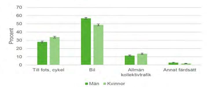 Då frågorna inte är heltäckande i Läget i länet 2015 så görs antagandet att fördelningen av den totala andelen huvudresor är den samma för länet som för riket 7 som helhet.