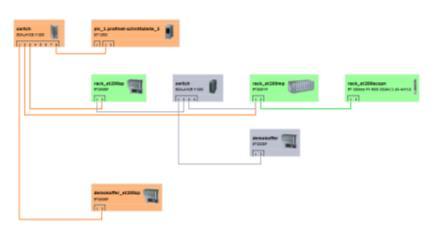 I&M data, modules, port status, diagnostics Comparing the topology Reference by STEP7 project or