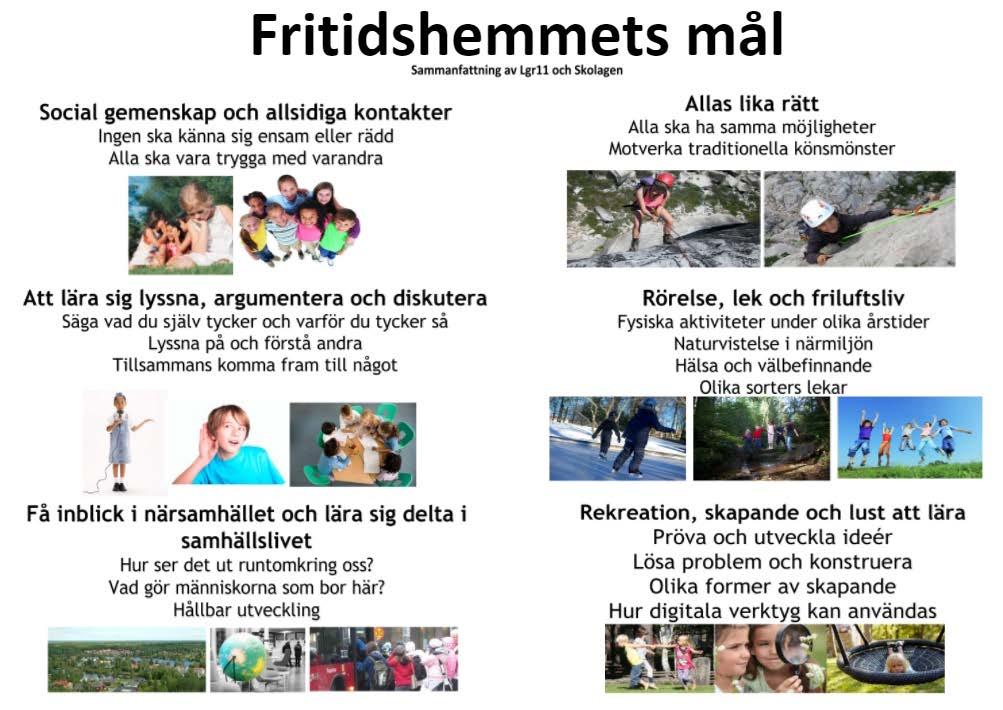 Fritidshem Verksamheten Förhållningssätt Mål för fritidshem Förstå varför/syftet med verksamheten