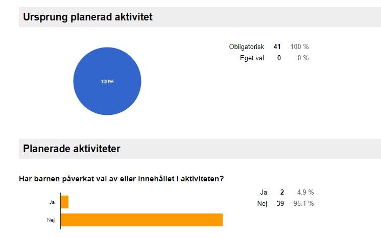 drive - Webbformulär Tillgängligt,