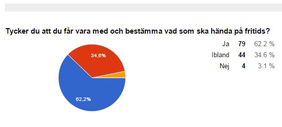 Fritidshem Verktyg för dokumentation och resultat Elevers