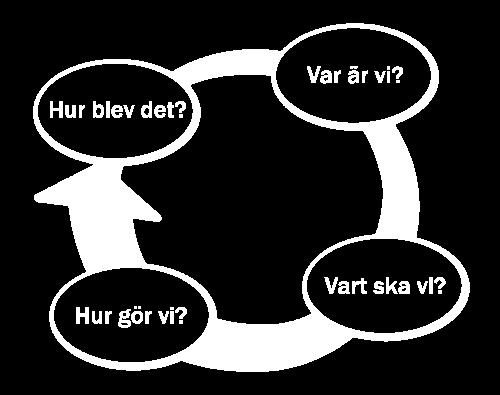 Systematiskt kvalitetsarbete -Dokumentation av verksamhet -Observationer -Kontaktbarometer -Triangelanalys -Enkäter -trivsel -vårdnadshavare -Planerad verksamhet