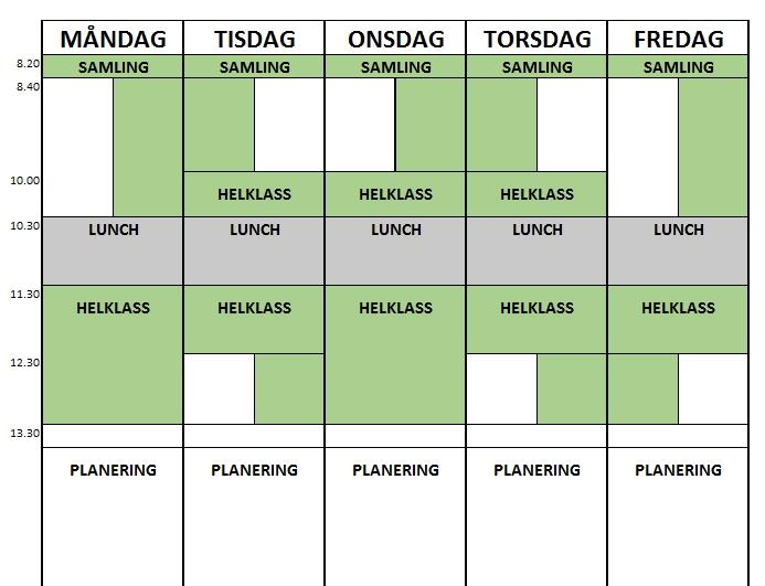 Struktur Grupptid under