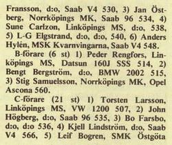 Det arrangerades en RS-A tävling, året efter så fick