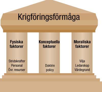 1 Inledning 1.1 Bakgrund och problemställning Hur kan man analysera och jämföra organisationer och finns det lämpliga metoder inom krigsvetenskapen?