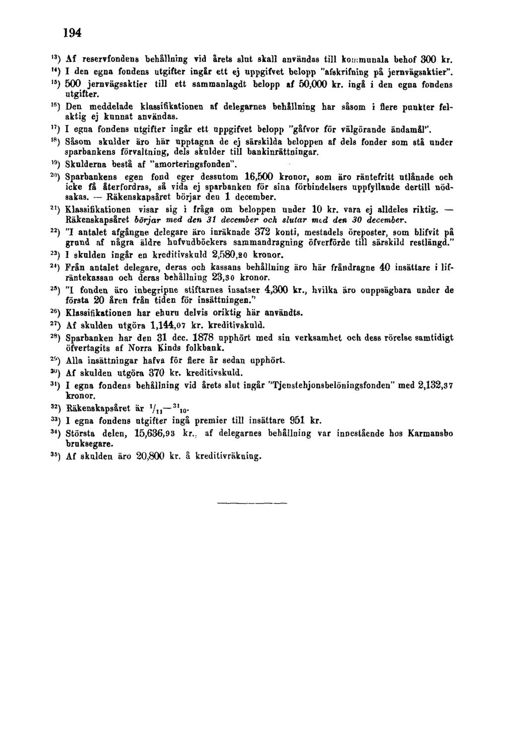 194,3 ) Åf reservfondens behållning vid arets slnt skall användas till kommunala behof 300 kr. ") I den egna fondens utgifter ingår ett ej uppgiftet belopp "afskrifning på jernvägsaktier".