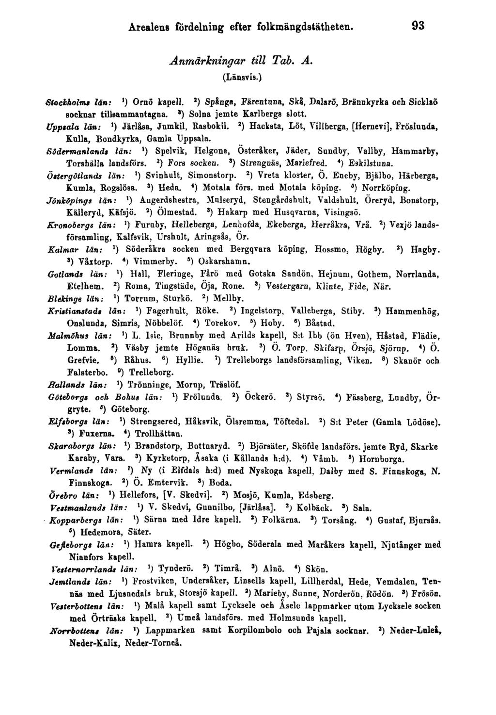 Arealens fördelning efter folkmängdstätheten. 93 Anmärkningar till Tab. A. (Länsvis.) Stockholms lån: ') Ornö kapell.! ) Spång», Färentuna, Ska, Dalarö, Brännkyrka och Sicklaö socknar tillsammantagna.
