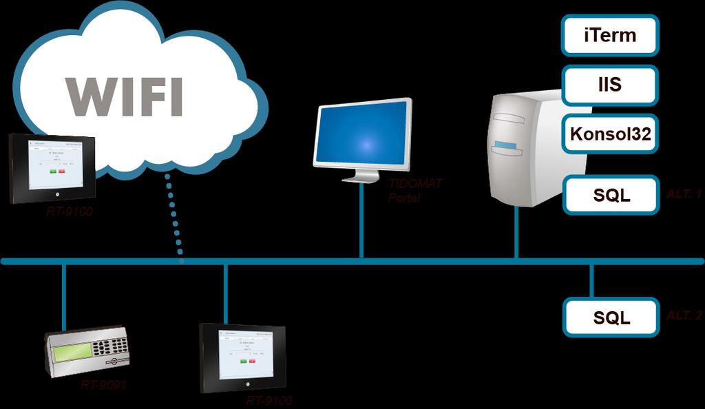 Krav för är ett webbaserat realtidssystem där all installation utförs på servern. Utvecklat i ASP.