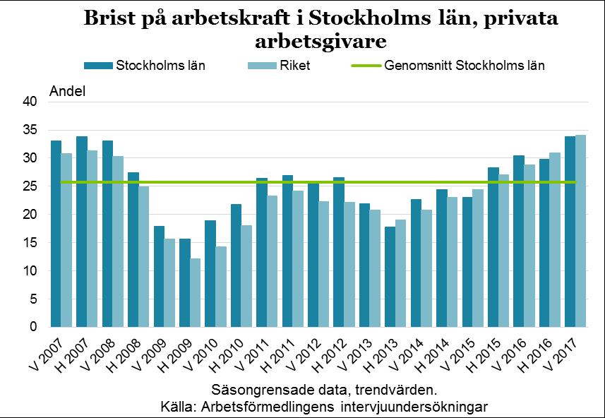 29 Intervjusvaren från framför allt de