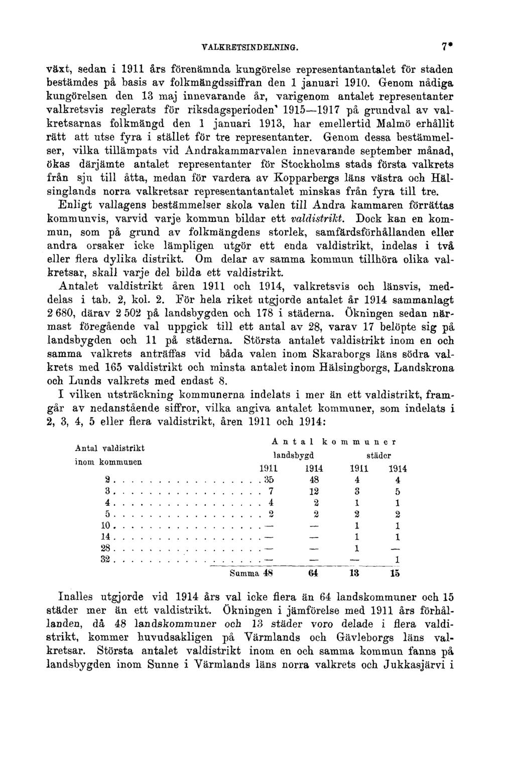 VALKRETSINDELNING. 7* växt, sedan i 1911 års förenämnda kungörelse representantantalet för staden bestämdes på basis av folkmängdssiffran den 1 januari 1910.