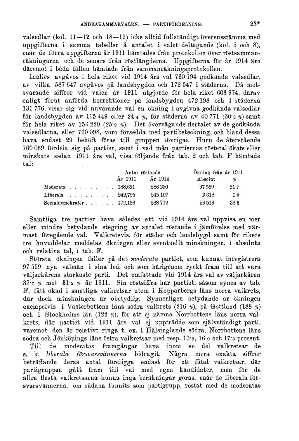 ANDRAKAMMARVALEN. PARTIFÖRDELNING. 23* valsedlar (kol. 11 12 och 18 19) icke alltid fullständigt överensstämma med uppgifterna i samma tabeller å antalet i valet deltagande (kol.