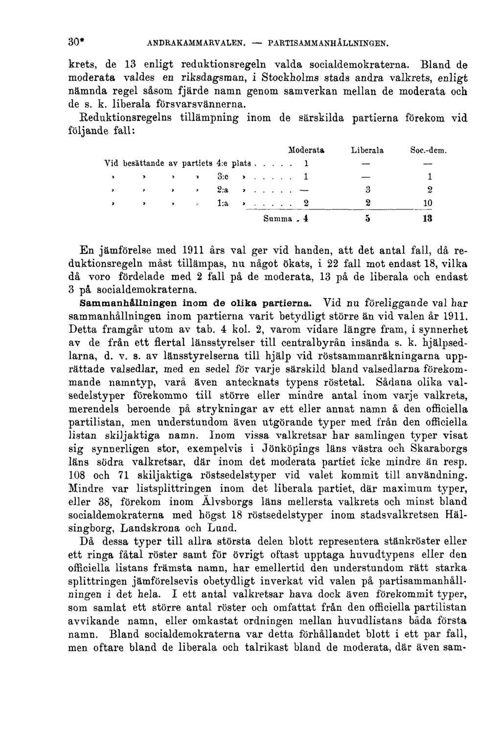 30* ANDRAKAMMARVALEN. PARTISAMMANHÅLLNINGEN. krets, de 13 enligt reduktionsregeln valda socialdemokraterna.