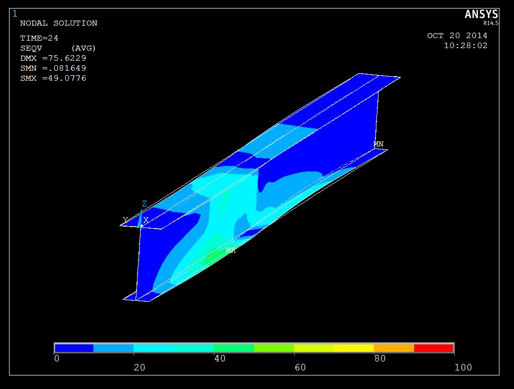 Kranbana i två fack, imperfektioner enligt Annex C Elasto-plastic analysis of piping system - 2011-03-03 - Confidential / Internal use only - AREVA NP -