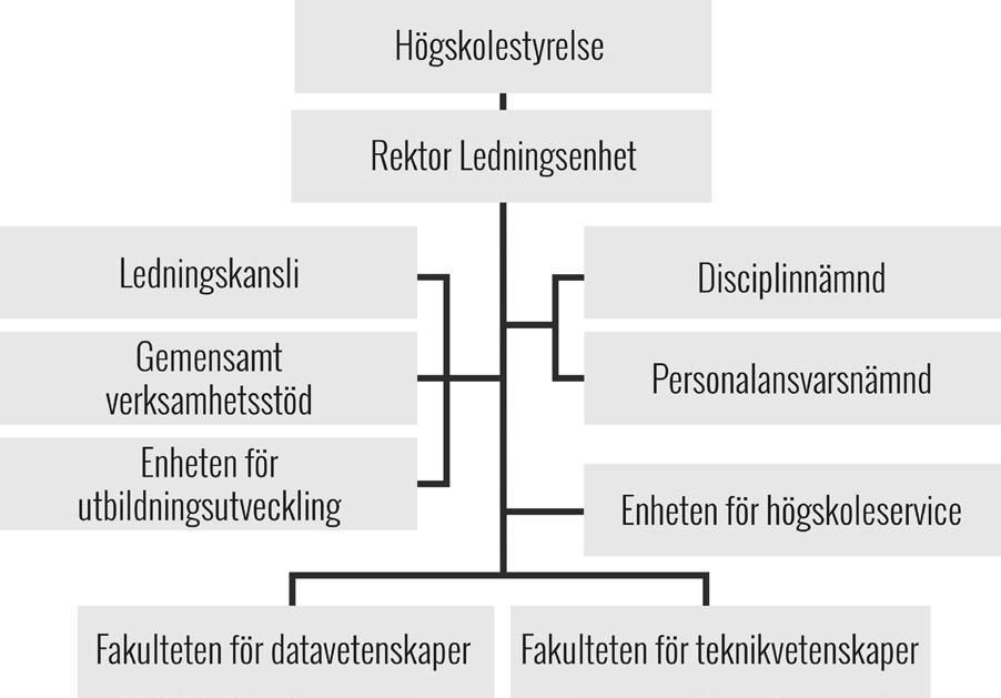 Arbetsordning för Blekinge Tekniska Högskola, BTH Denna arbetsordning syftar till att översiktligt beskriva hur BTH är organiserat och var beslut fattas inom organisationen.