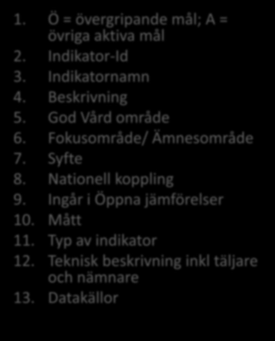 Variabler i IB 1. Ö = övergripande mål; A = övriga aktiva mål 2. Indikator-Id 3. Indikatornamn 4. Beskrivning 5. God Vård område 6.