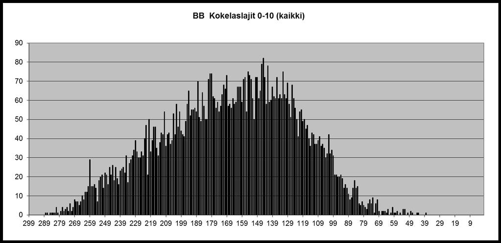 Medellång lärokurs: