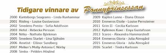 Kuskstatistik statistik per måndag 9 maj 0 * Anger att körsven har licens utomlands Kör i lopp Bana 0 % tkr 0 % Adolfsson Sofia a Ö 8-9- 89 9 9--0 Allercrantz Linda a 0 J -0-8 8 8 -- Andersson Malin