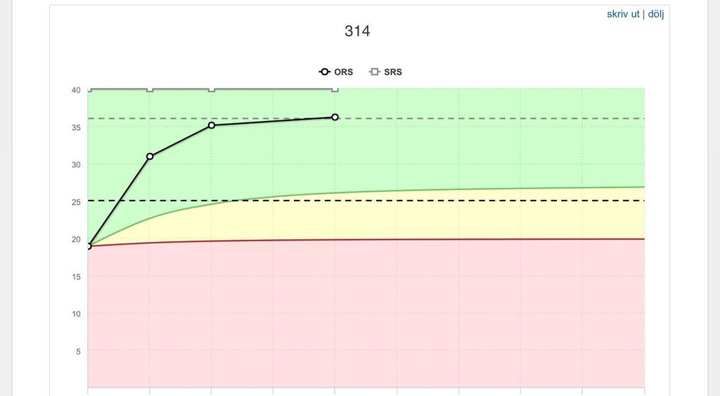 FIT-outcomes 2017-03-09