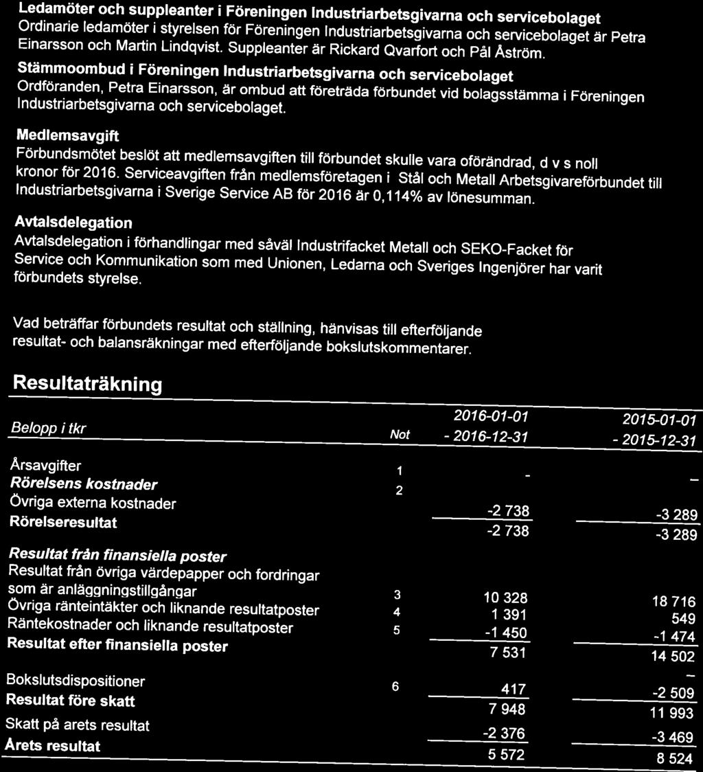 Stål och Metall Arbetsgvareförbundet 3 (9) Ledamöter och suppleanter Förenngen lndustrarbetsgvarna och servcebolaget Ordnare ledamöter styrelsen för Förenngen Industrarbetsgvarna och servcebolaget är