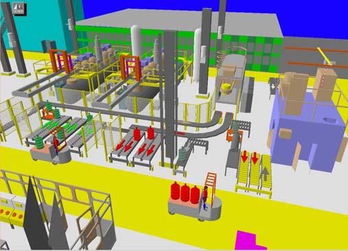 Sätt att beskriva en fabriks egenskaper Geometriskt: Hierarkisk struktur Fysikaliska process egenskaper