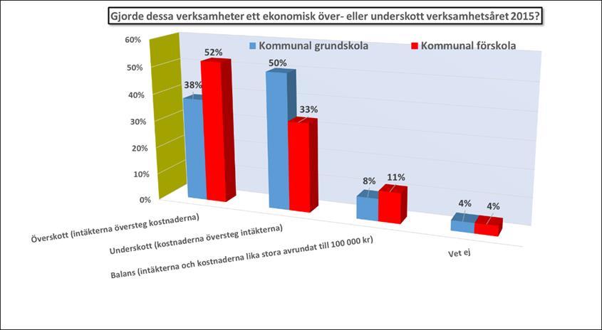 Konkurrens främjar valfrihet, kvalitet och innovativa lösningar Det som är tydligt är att i kommuner med konkurrens, dvs.