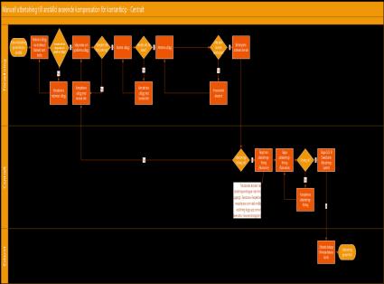 processdokumentation.