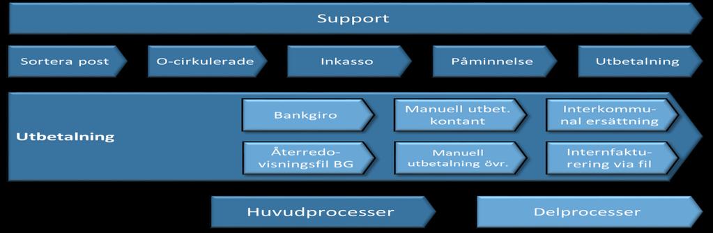 Processdokumentation - End2End
