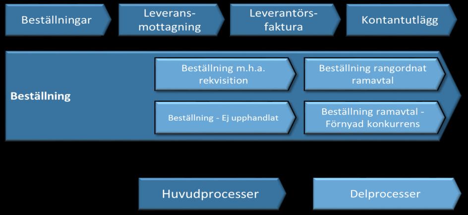 Antal processer: 11 Varav