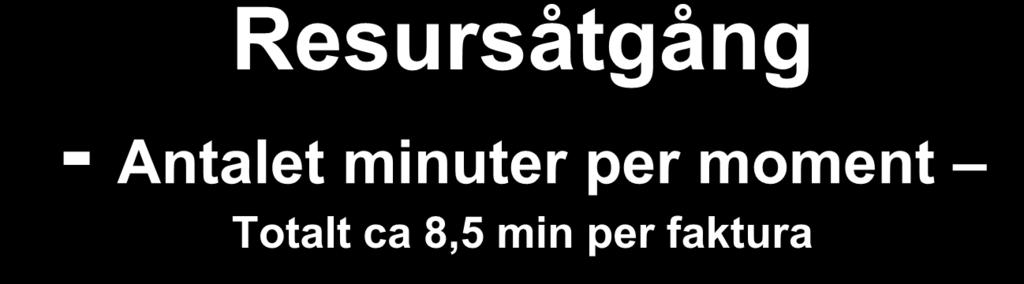 Resursåtgång - Antalet minuter per moment Totalt ca 8,5