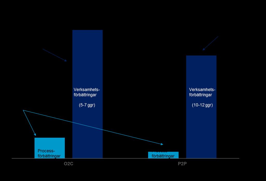 Processägarskap 1 Exempel var finns