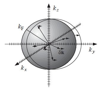 Föreläsning 6 I f ö re l ä s n i n g 6 av s l u t a d e v i d i s k u s s i o n e n o m frielektronmodellen. Vi gick igenom kapitel 4.8-4.10. Vi pratade inte om kapitel 4.