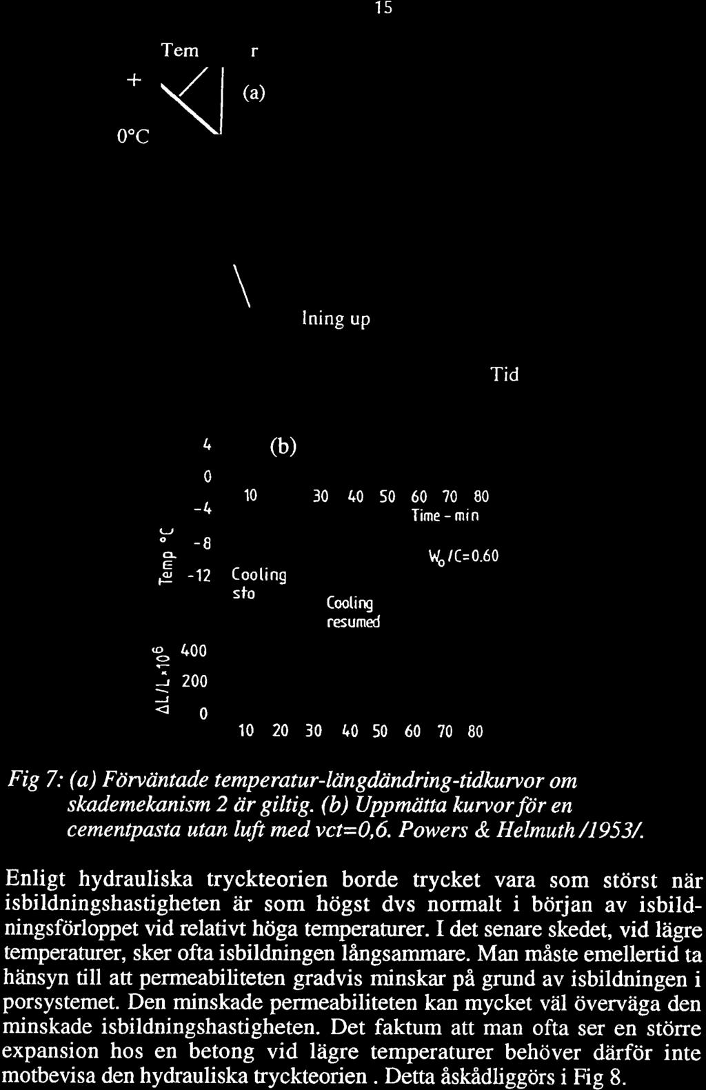 15 + 0"c Tem <t r (a) \ lning up \,/ Tid.J o I 0-4 _B o- c È -12 10 (b) Cooling sfo l0 f+0 50 ó0 70 80 Time - min Cootirg resumed $/C=0.ó0 (O o.