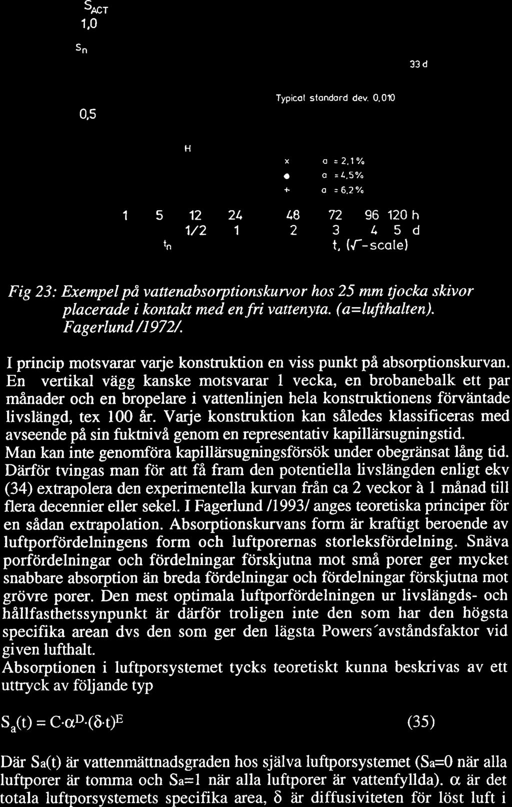 35 so"t 1,0 sn 33d 0,s Typicol stondord dev. 0,010 H x O + o = 2,1Yo o = L,5Yo o = 6,2%o 15 12 tn 1/2 2t 1 Ir8 2 72 96 120 h 3 r.