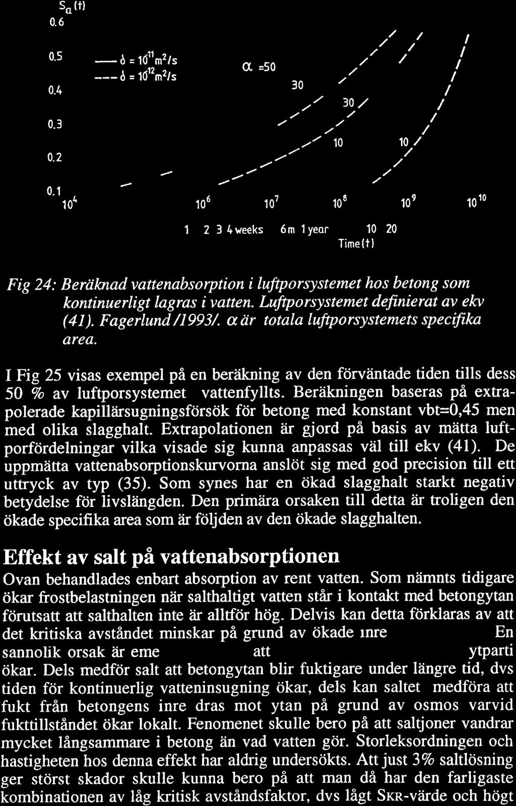 37 0.6 0.5 0.4 0.3 0.2 so (fl /t ô = 101rm2/s f, - =50 --- ó = 1012m2/s 30./.t 10 30 10/ I I I / / / 0.