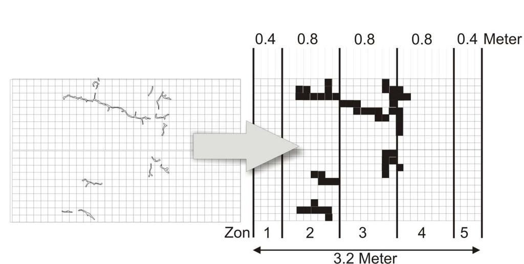 16VV Publ:2009:078 VVMB 121 Vägytemätning med mätbil: vägnätsmätning. Figur 10 Vägens indelning i zoner vid detektering av sprickor.