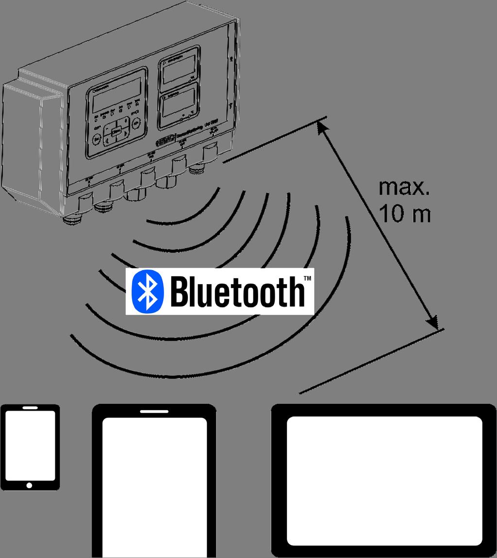 Anslutningsexempel SMU12x1 <-> Bluetooth Här följer ett