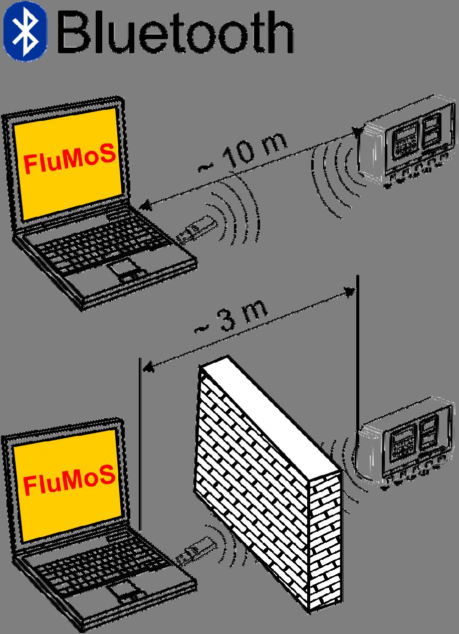 Bluetooth-gränssnitt Bluetooth-gränssnitt Bluetooth-gränssnittet till SMU1200 bygger på Bluetooth version 1.