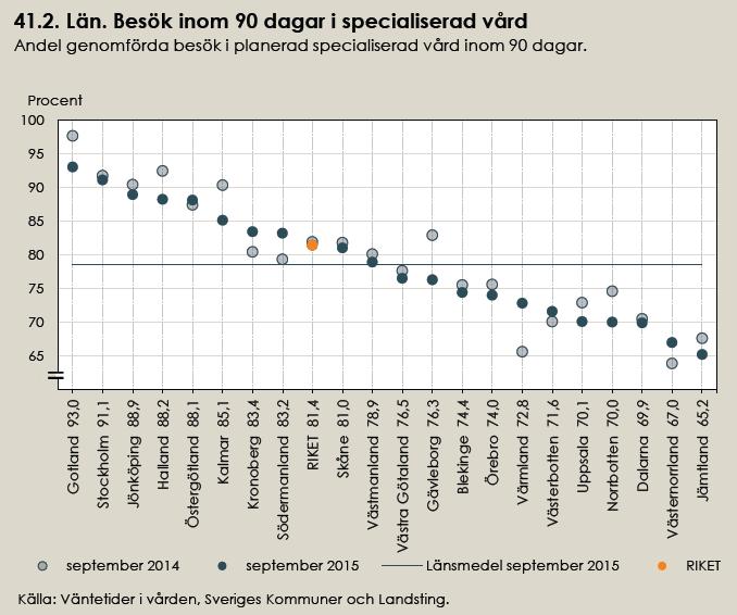 jämförelser av