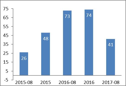 5. Årets resultat 7.