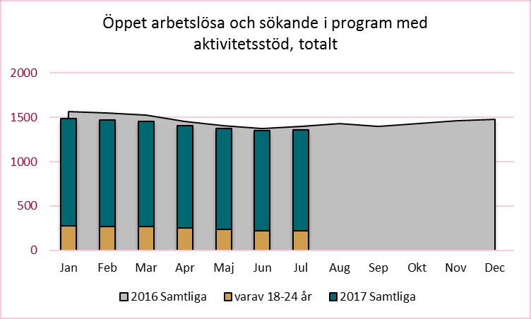 man kunna börja bebygga tomterna i samverkan med utvald exploatör. Först ut är kvarteret Lönngränd i Krylbo, helt nära järnvägsstationen och älven. Den tävlingen kommer ut under hösten 2017.