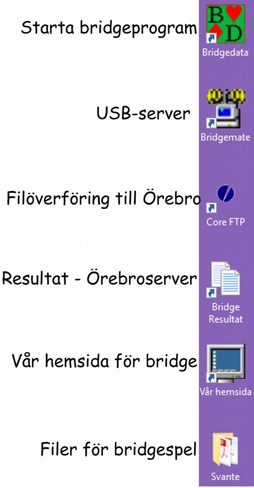 SVANTE JOHNSSON PM 2017-05-17 1 (5) Bridgedata Bridgemate Kort manual för tävlingsledare 1. Starta dator med knapp på hårddisken under skärmen. Tryck Return och logga in med spf*2.